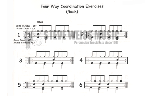 Moore, J.-Good N' Easy Drum Set Primer