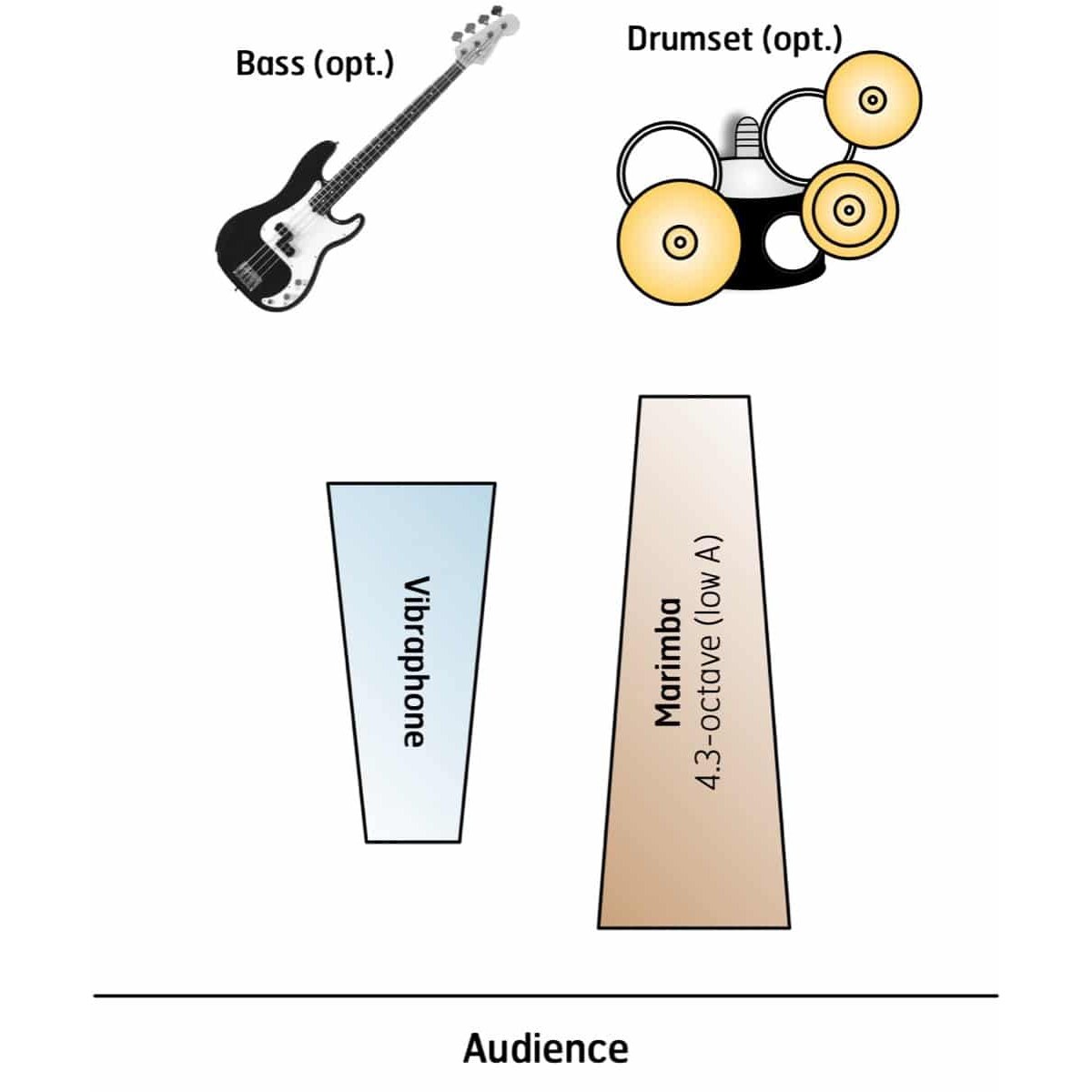 At Home by Ryan Loud Ensemble Version Setup diagram