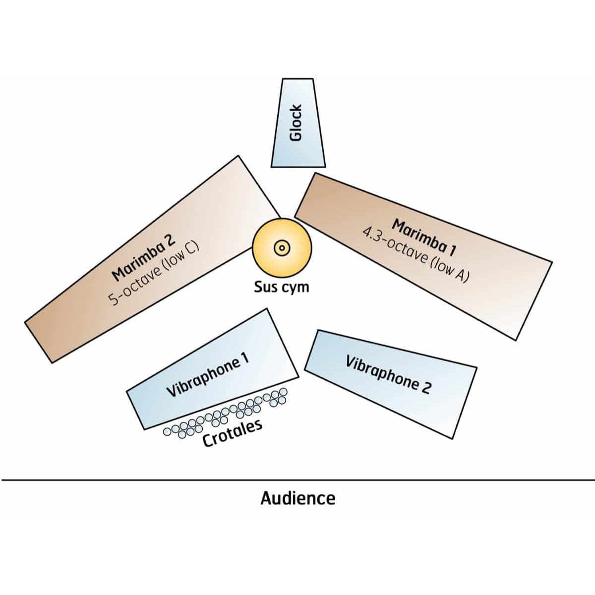 Brian Blume Arlington Hymns Instrument Setup Diagram
