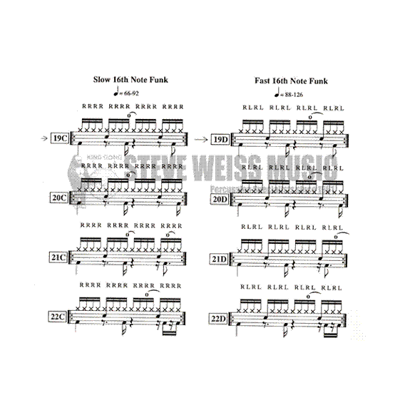Burns/Farris-Studio Funk Dr (revised)