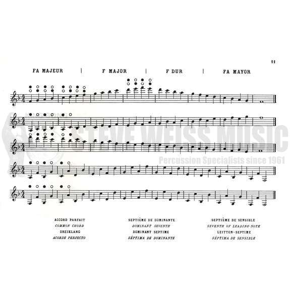Delecluse-Method for Vibraphone (Vol 1)