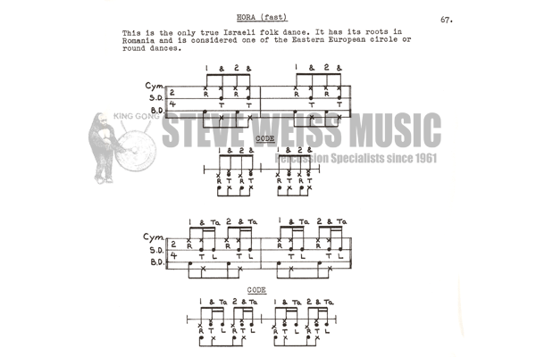 DiCenso-Practical Workbook for the Modern Drummer