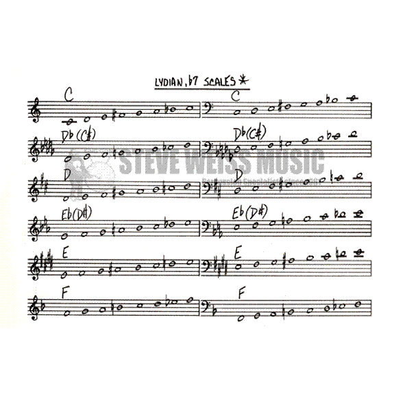 Haerle-Scales for Jazz Improvisation
