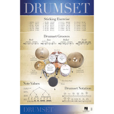 Hal Leonard Drum Set Poster - 22" x 34"
