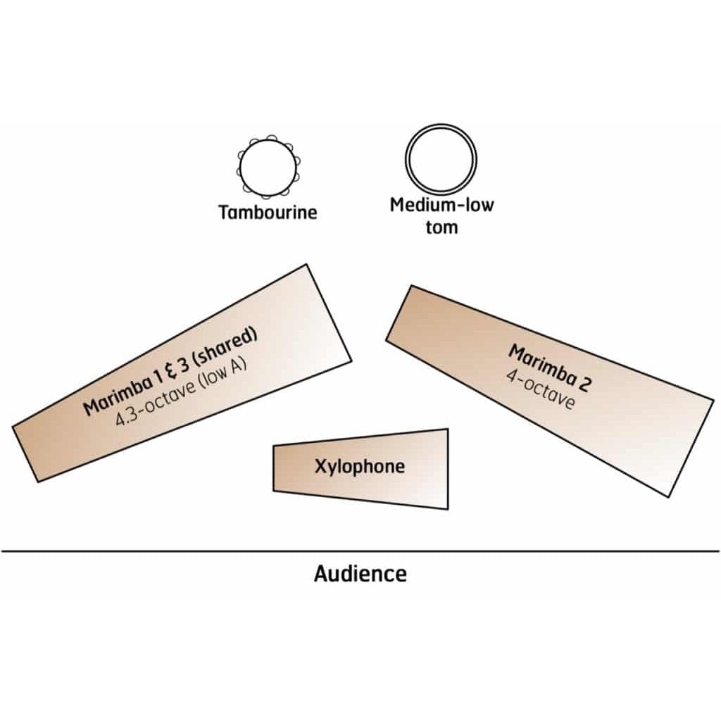 Kyle Peters Galway Belle Polka Percussion Ensemble Setup Diagram