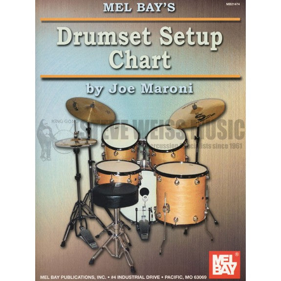 Maroni-Drumset Setup Chart