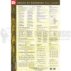 Mel Bay-Basics of Drumming Wall Chart