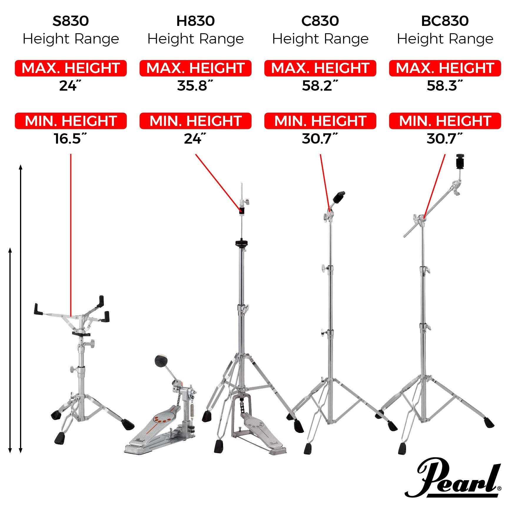 Pearl 830 Series Hardware Pack - Image 6