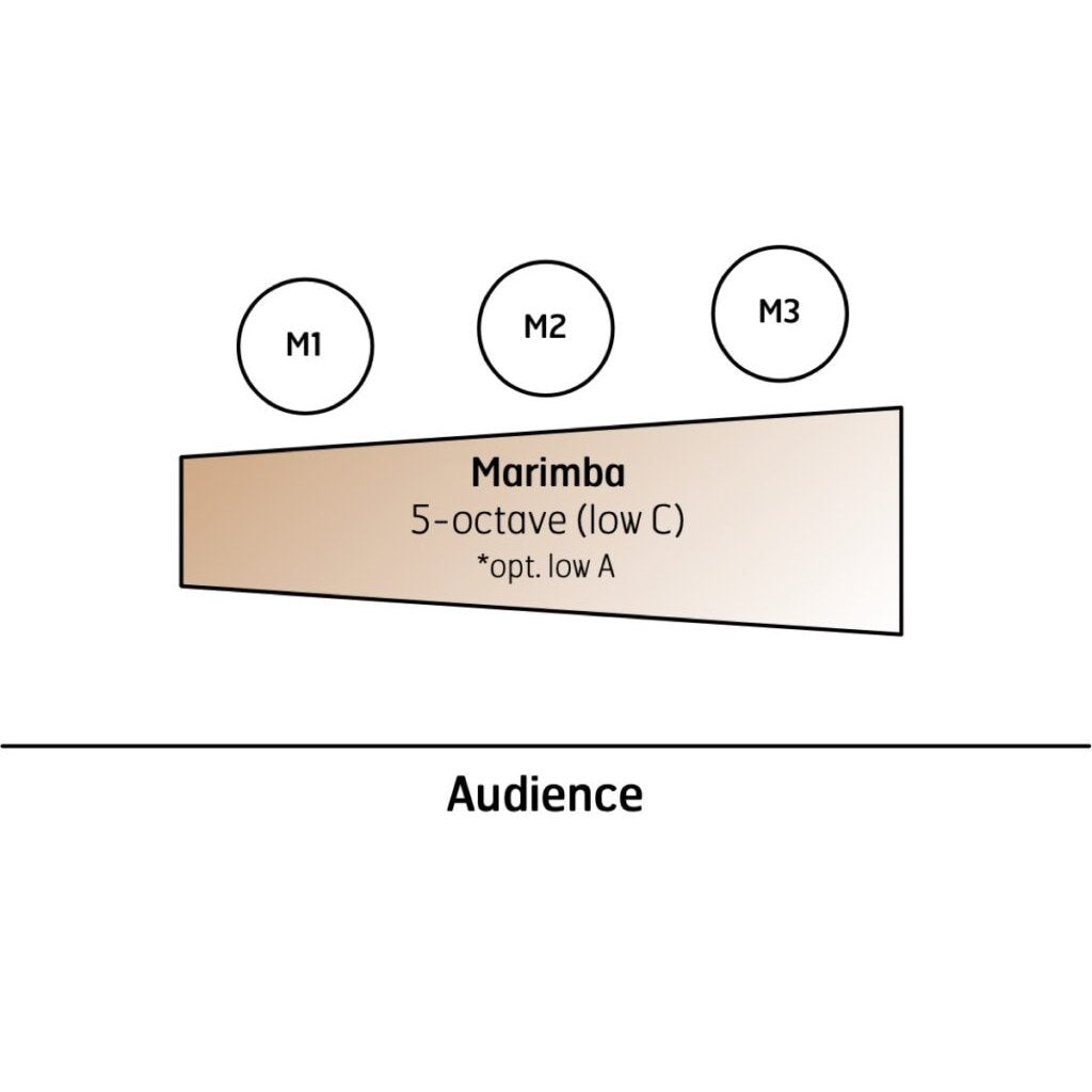 rolling-thunder-setup diagram marimba trio