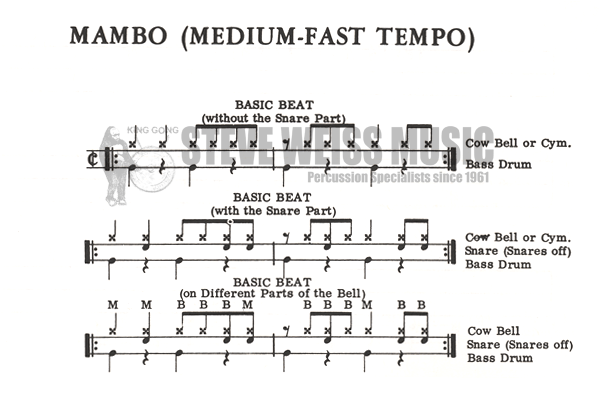 Rothman-Beats and Variations for Dance Band Drummers