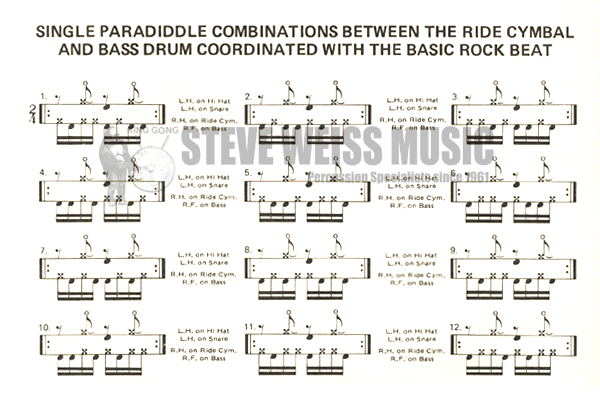 Rothman-Hardest Drum Book Ever Written