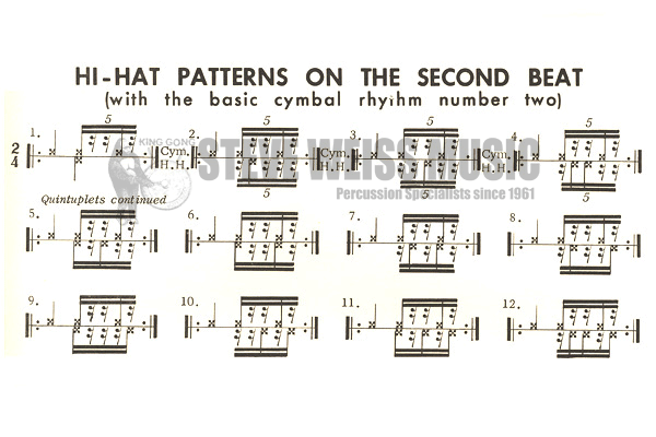 Rothman-Quintuplets for Jazz Drums