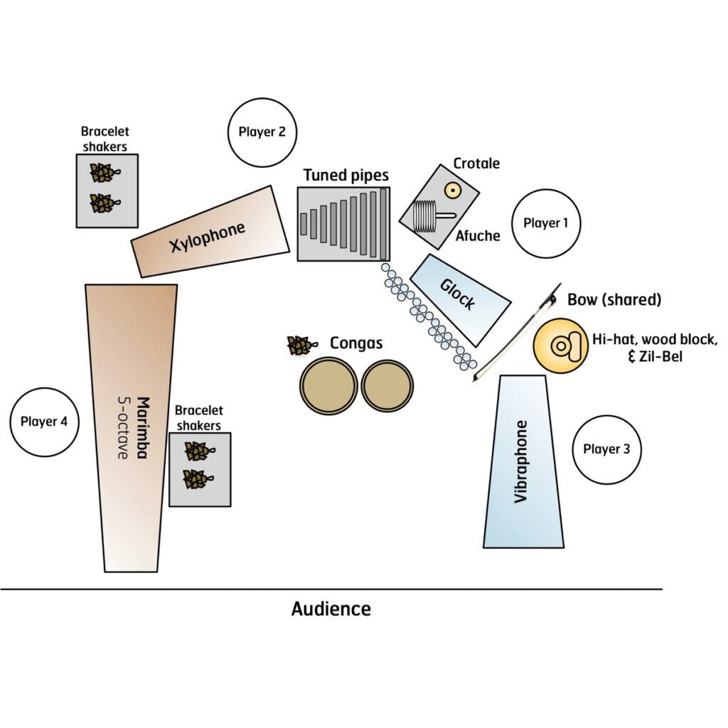 Songs for Black Swans by Brett Dietz percussion setup diagram